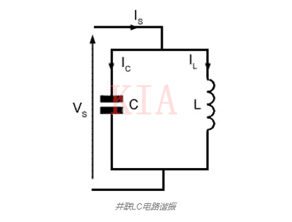 LC电路 串连谐振 并联谐振