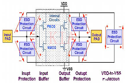 CMOS ESD 静电放电
