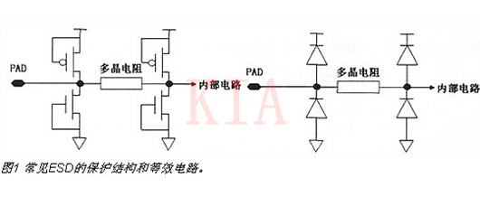 CMOS ESD 静电放电