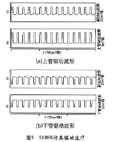 MOSFET 错误称半桥断绝驱动电路