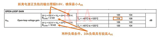 运算缩小器 平衡电压