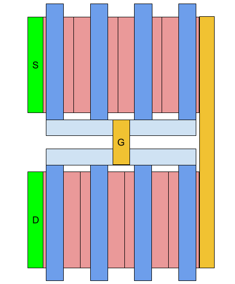 幅员设想 MOSFET