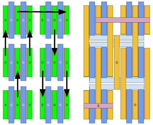 幅员设想 MOSFET