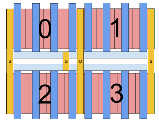 幅员设想 MOSFET