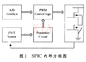 MOSFET 电流感知 集成电路