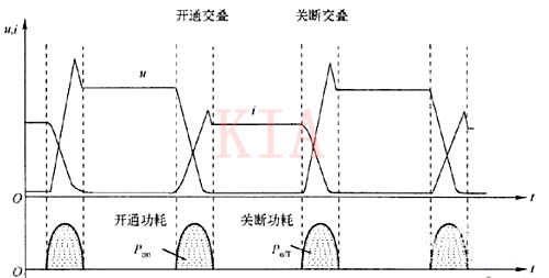 开关电源 任务频次