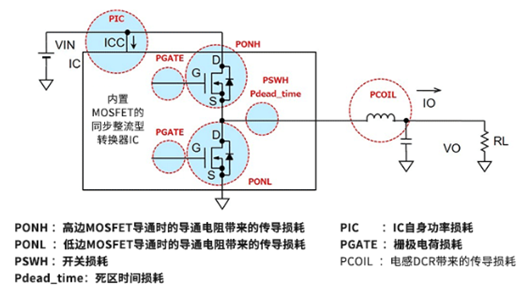 电源IC 功率消耗