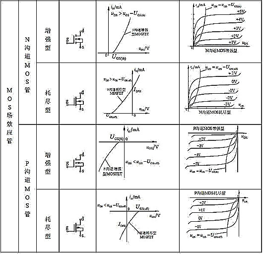 挑选MOSFET