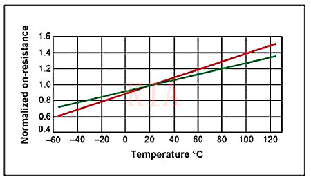 MOSFET 功耗计较