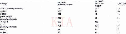 MOSFET 功耗计较