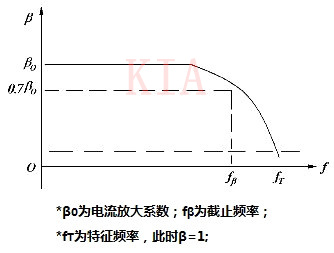 场效应晶体管 特点频次 ft