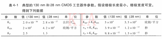 MOS管 开关 模子