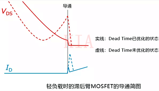 轻负载 开关元件 MOSFET