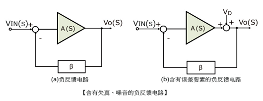 运算缩小器 负反应