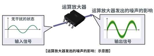 EMC EMI EMS 噪声