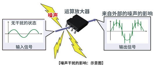 EMC EMI EMS 噪声