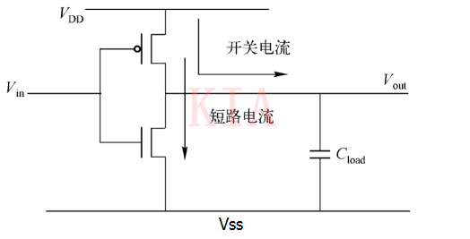 低功耗设想