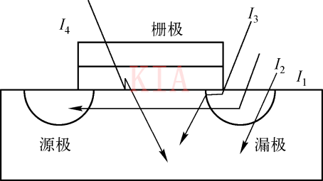低功耗设想