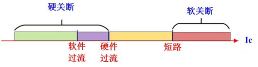 IGBT过压掩护 软关断 有源钳位
