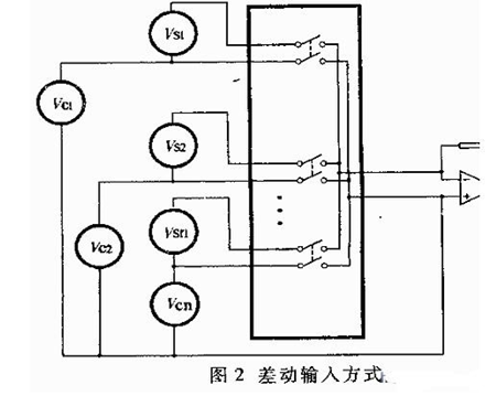 多路摹拟开关