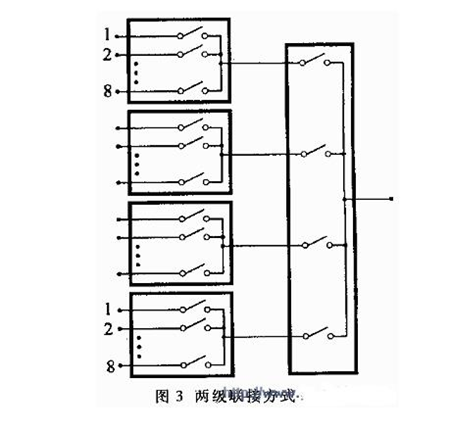 多路摹拟开关