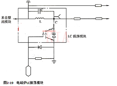 LC振荡电路