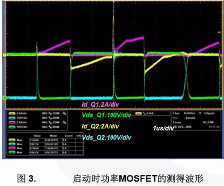 LLC谐振半桥变更器 MOSFET