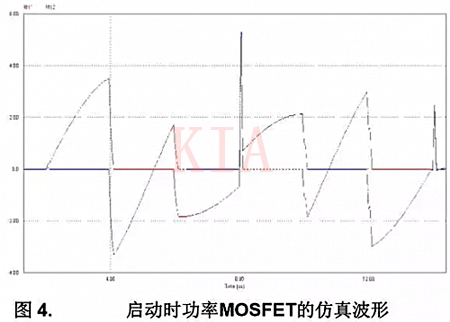 LLC谐振半桥变更器 MOSFET