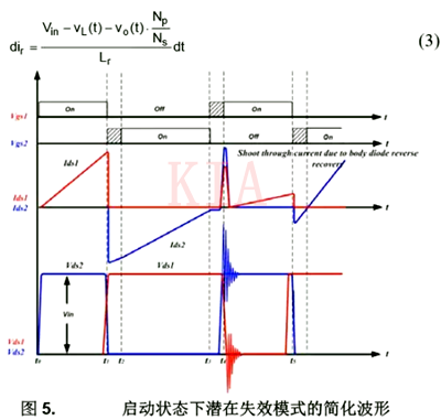 LLC谐振半桥变更器 MOSFET
