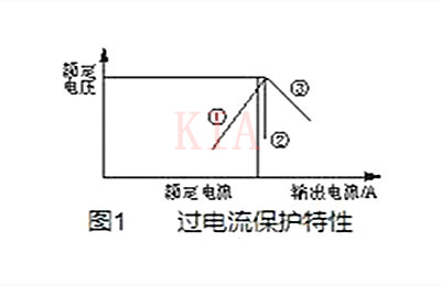 开关电源 过流掩护