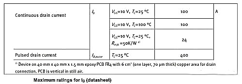 MOSFET 特征