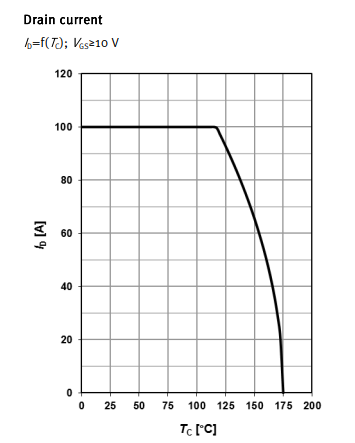MOSFET 特征