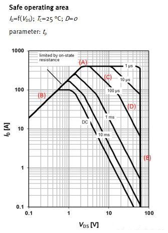 MOSFET 特征