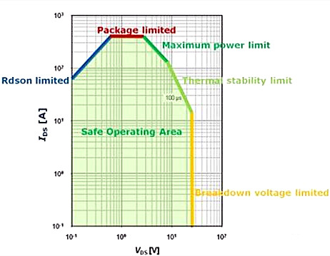 MOSFET 特征