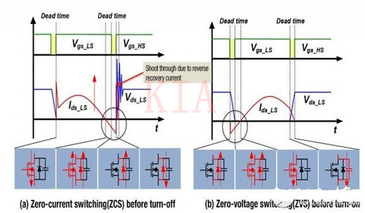 LLC谐振转换器 MOSFET 毛病