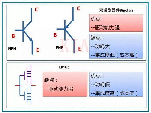 集成电路 Bicmos cmos