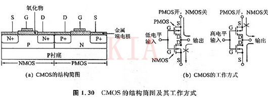 集成电路 Bicmos cmos