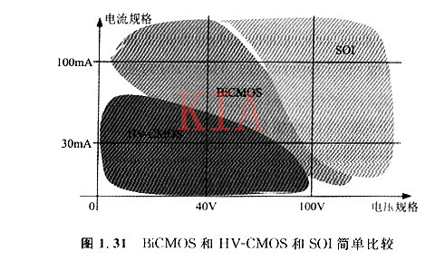 集成电路 Bicmos cmos