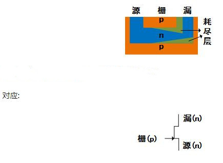 MOS管标记箭头