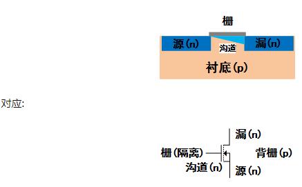 MOS管标记箭头