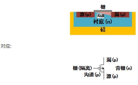 MOS管标记箭头