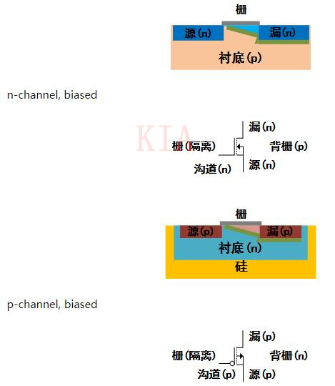 MOS管标记箭头