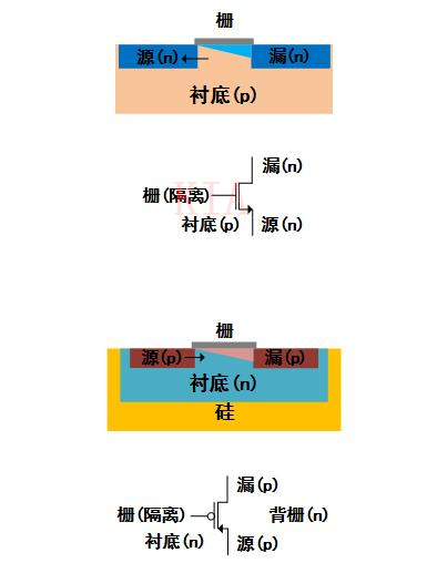 MOS管标记箭头