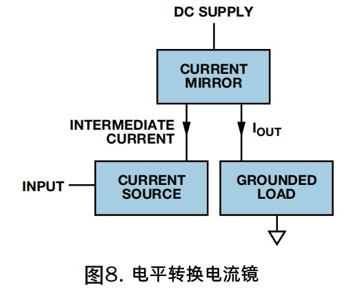 电路 恒流源