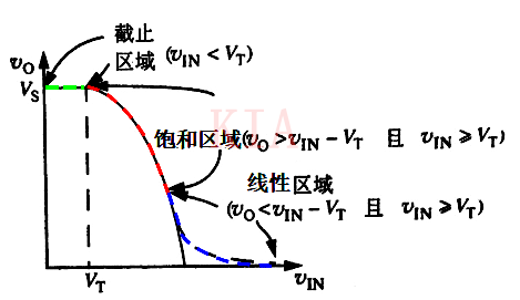 MOSFET缩小器