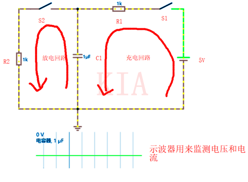 MOSFET的开启进程