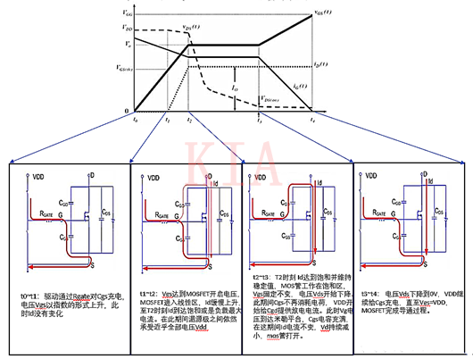 MOSFET的开启进程