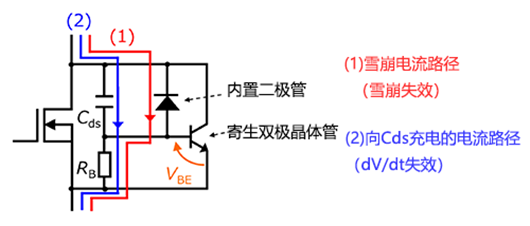 MOSFET dv/dt生效