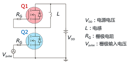 MOSFET dv/dt生效