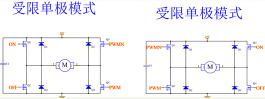 H桥 驱动